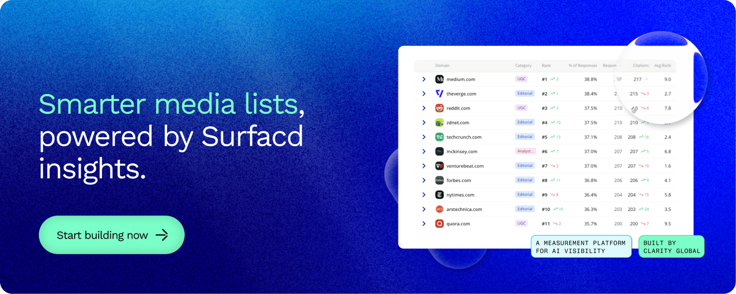 Surfacd communications 