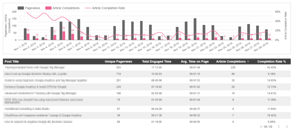 Google Data Studio
