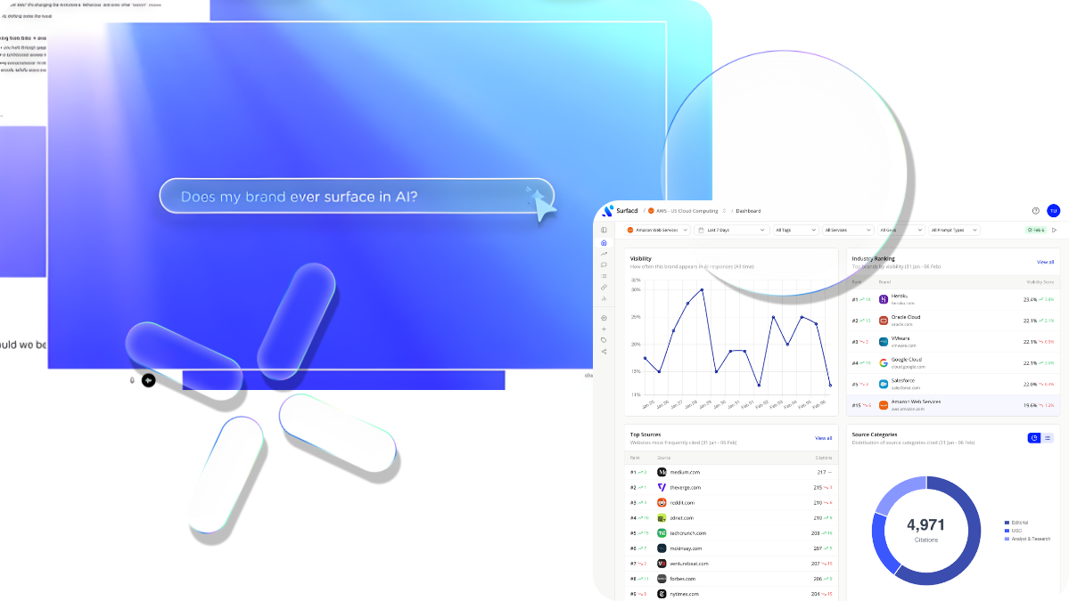 AI visibility tool