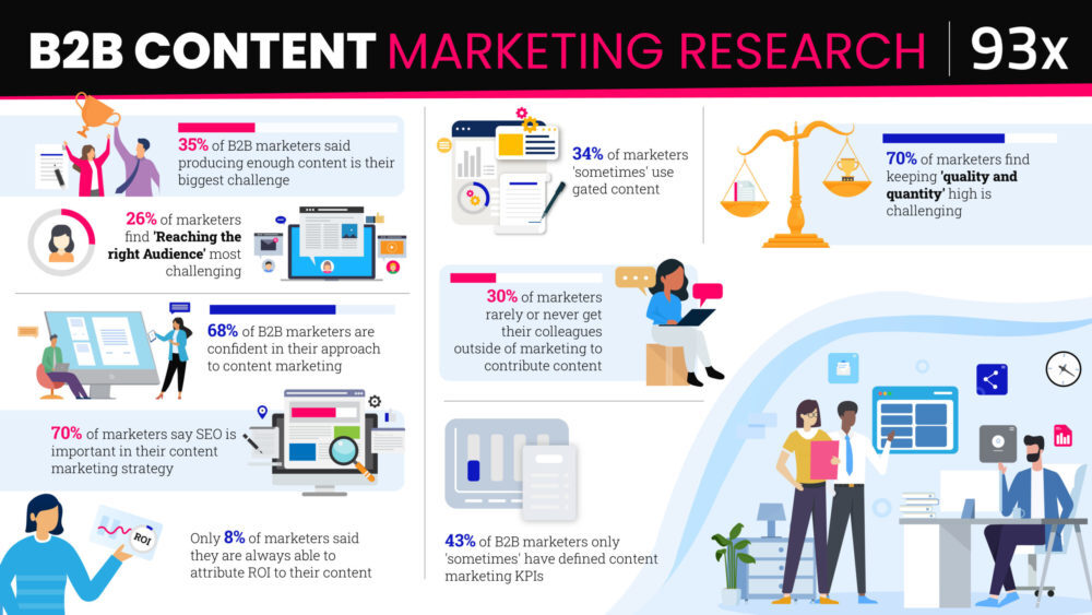 Press Release: research in B2B content marketing